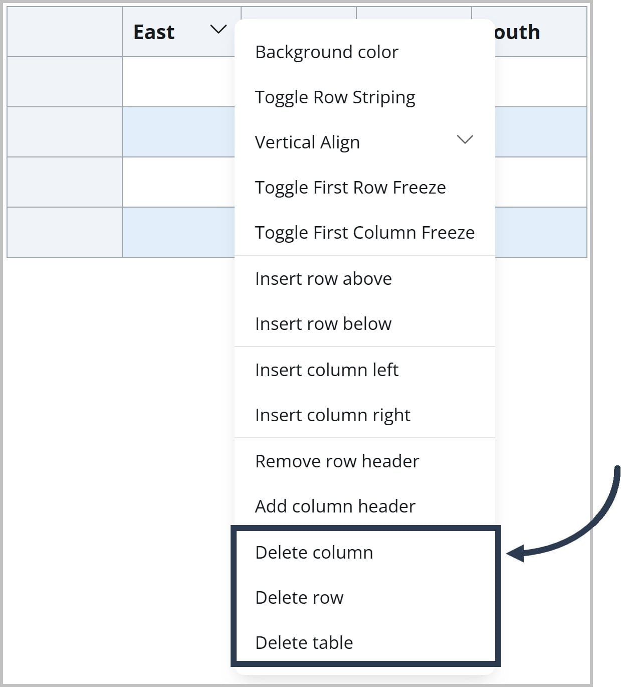 A dropdown menu for a table in the FlexDoc Editor. An arrow is pointing to a box that highlights the options to delete a column, row, or table.