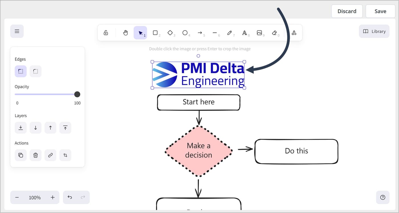 The diagram editor. A flowchart and a logo for PMI Delta Engineering are shown. An arrow points to the selected logo. The toolbar at the top displays icons for drawing, text, and images.